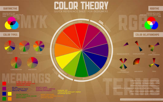 Collection of Helpful Cheat Sheet Wallpapers for Web Designers and Developers 2.cheat sheet wallpaper for web designers and developers Collection of Helpful Cheat Sheet Wallpapers for Web Designers and Developers