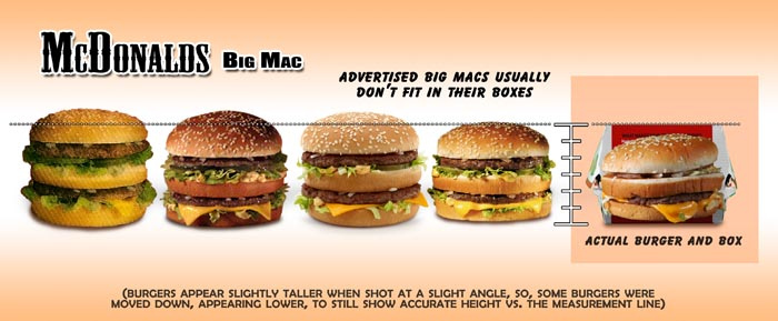 6681352361 c06b02b339 b Fast Food Advertising vs. Reality Full Series