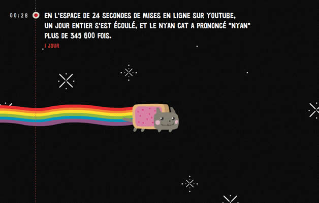 youtube une heure une seconde 16 What happen in 1 minute on Youtube 