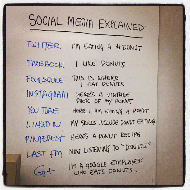 419556 10150573101648186 102158363185 8915925 1819134919 n Social Media explained in Donuts