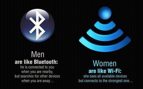 Men and Women Men & Women