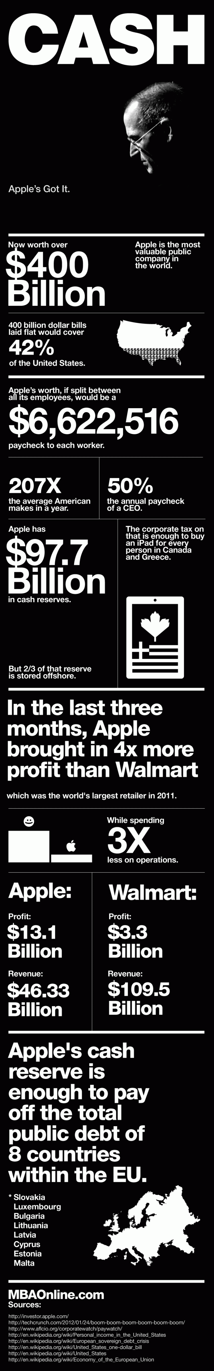 apples cash 750x4783 Cash   A infographic about Apples finances