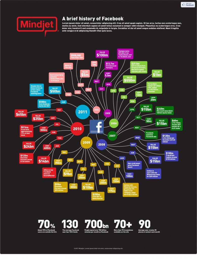 facebook brief history of facebook1 780x1024 Facebook: The path to World Domination in 30 infographics