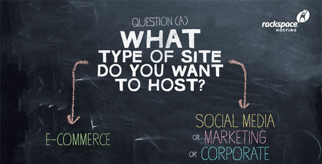 hosting graphic sm New Infographic: Hosting Decisions, From the Chalkboard