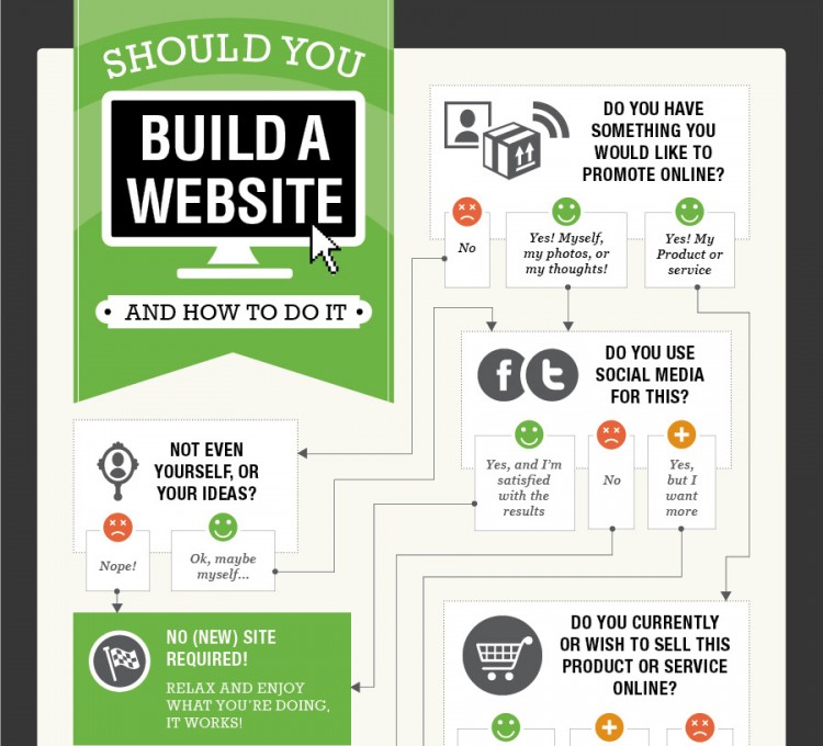 live77891 do i need a website top11 750x680 To Build or Not To Build A Website [INFOGRAPHIC]