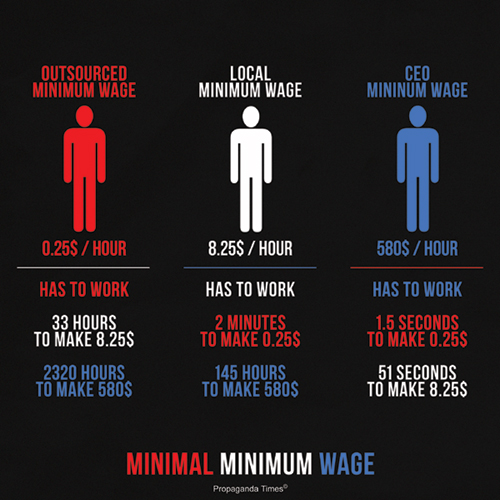 minimal minimum Minimal Minimum Wage.