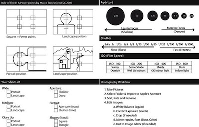 Useful Photography Cheat Sheets That Every Photographer Should Have photography cheat sheet mac Useful Photography Cheat Sheets That Every Photographer Should Have