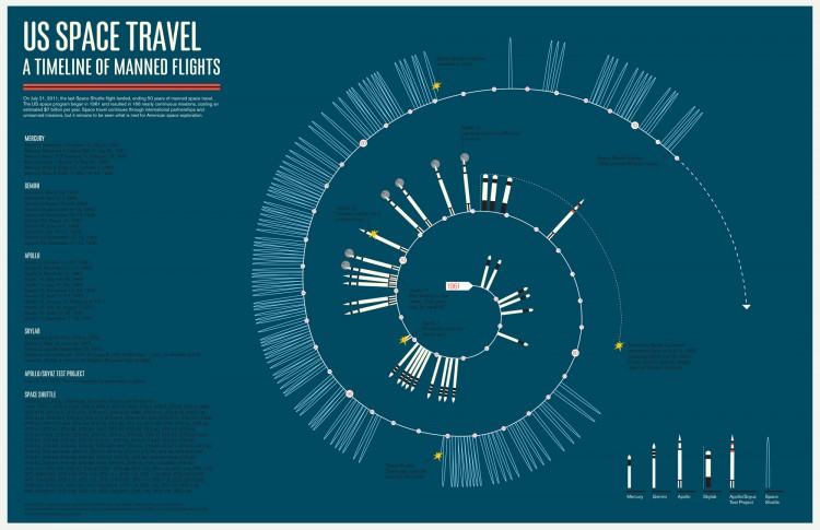 MGMT spacetravel1 750x485 US Space Travel illustration 