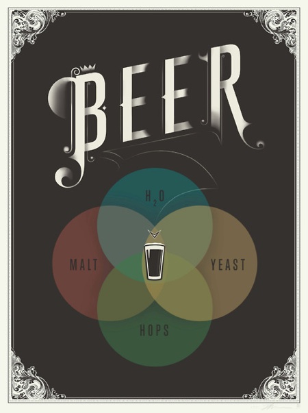 The ultimative beer poster beer 20120314 115201 The ultimative beer poster