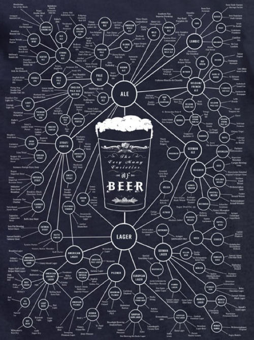 The Very Many Varieties of Beer 1242823 The Very Many Varieties of Beer