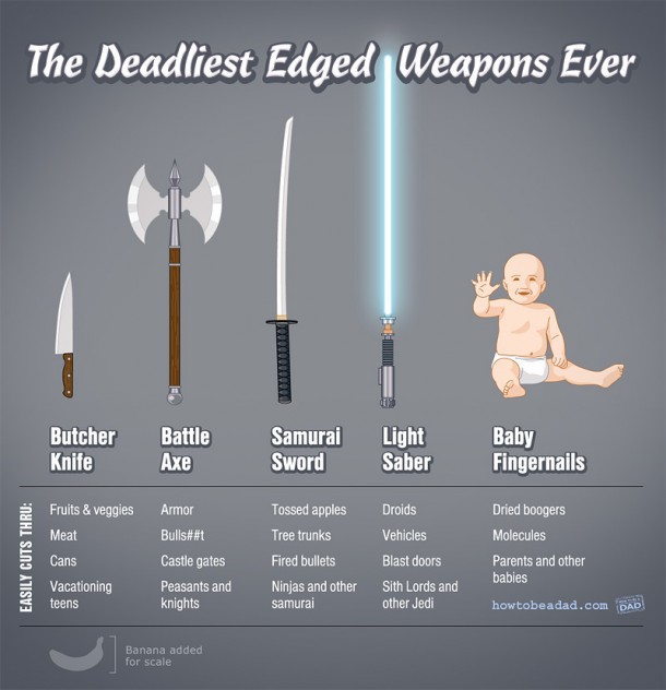 http://designyoutrust.com/wp-content/uploads/2012/04/Deadliest-Edged-Weapons-Ever-610x632.jpg