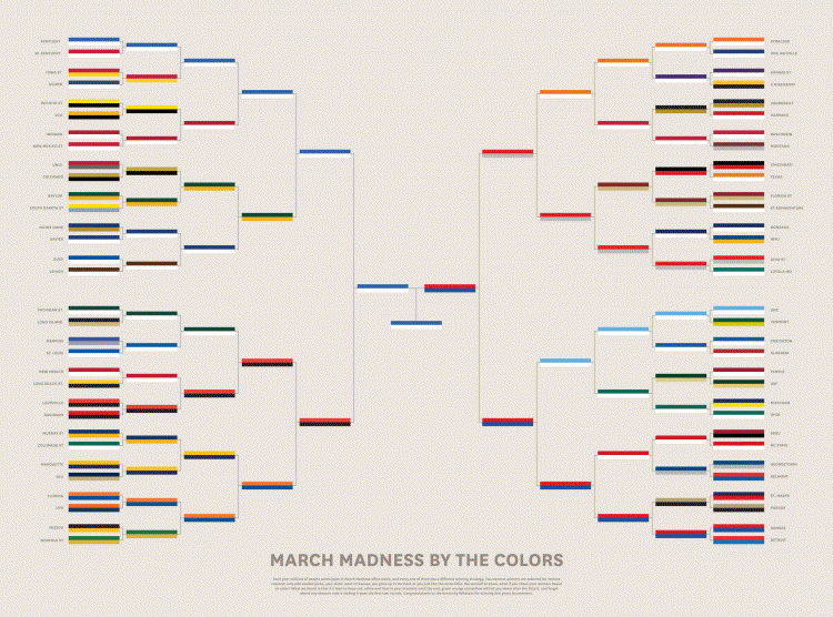 MGMT BY THE COLORS 1 750x556 NCAA March Madness winners by color