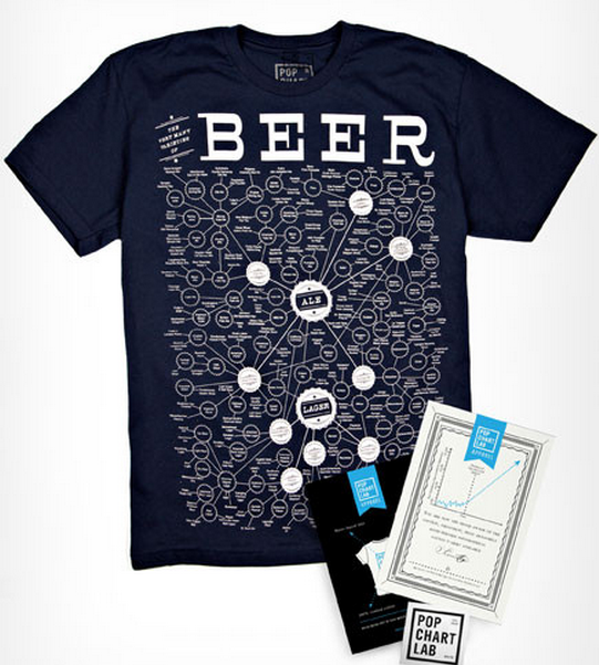 The Very Many Varieties of Beer PopChartLab Tshirt The Very Many Varieties of Beer