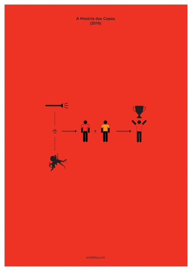 2010 DYT World Cup History in Pictograms