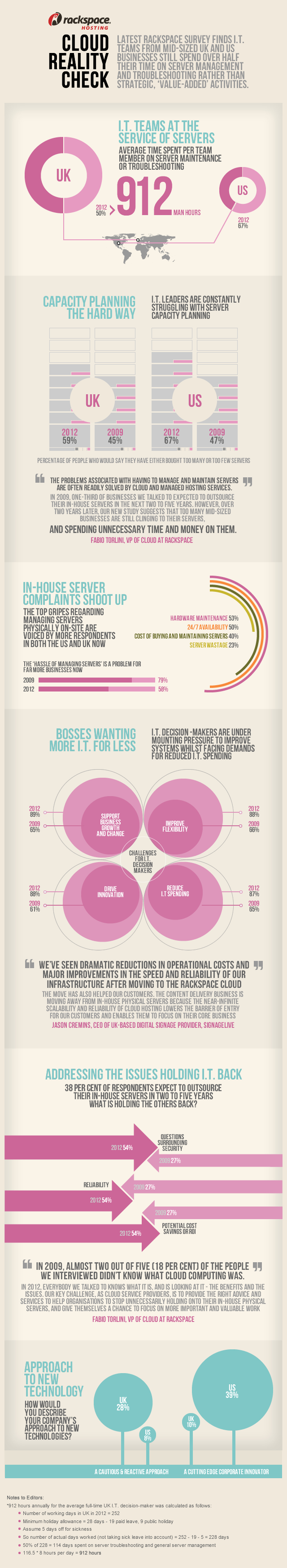 20120328 Rackspace Cloud Reality Check Infographic pic on Design You Trust 20120328 Rackspace Cloud Reality Check Infographic The Reality of Cloud Computing