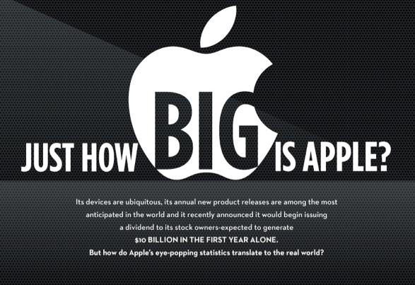 Just how big is Apple? (Infographic) 2hgxttl Just how big is Apple? (Infographic)