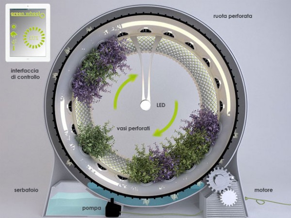  Green Wheel, a NASA concept to grow better plants