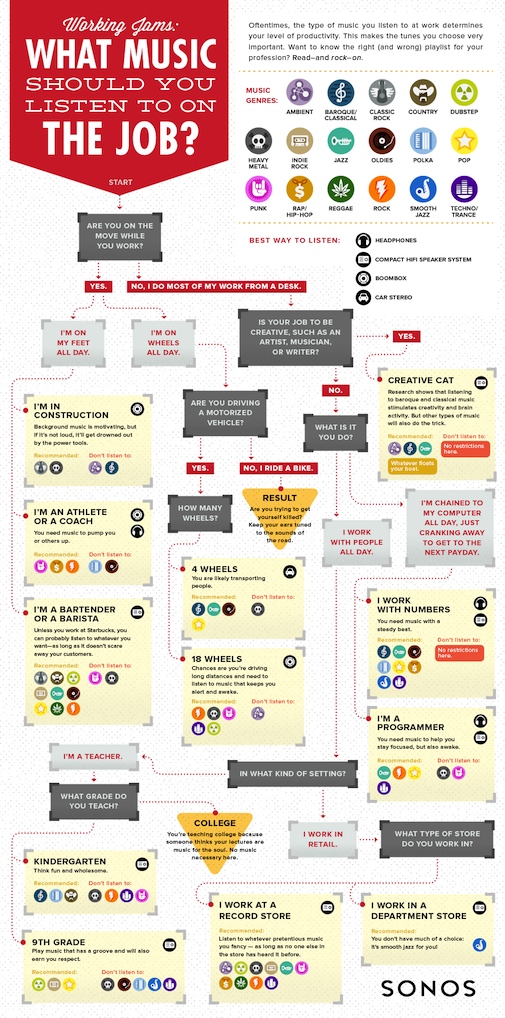 What Music Should You Listen To On The Job? (Infographic) What Kindsmall What Music Should You Listen To On The Job? (Infographic)