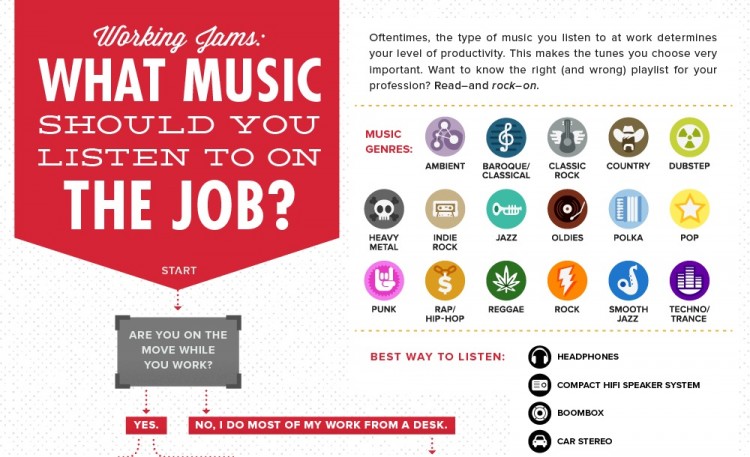 What Music Should You Listen To On The Job? (Infographic) What Music Should You Listen to on the Job Preview 750x457 What Music Should You Listen To On The Job? (Infographic)