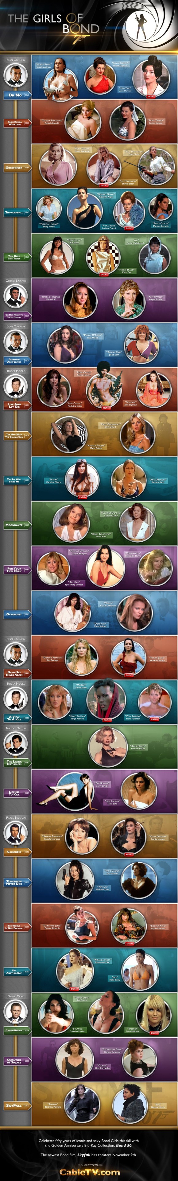 bond2 The 56 Girls of James Bond (Infographic)