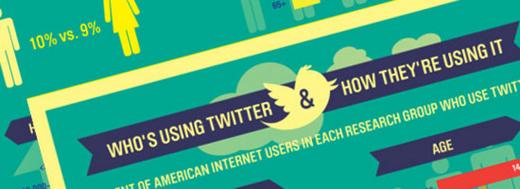 twitter infographics 32 Very Interesting Twitter Infographics
