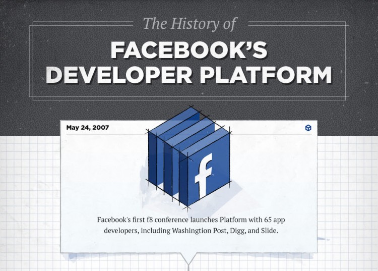 History of Facebook Developer Platform facebook timeline1 750x537 History of Facebook Developer Platform