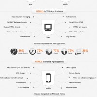 Infographic: HTML5 Past, Present & Future html5 infographics 200x200 Infographic: HTML5 Past, Present & Future