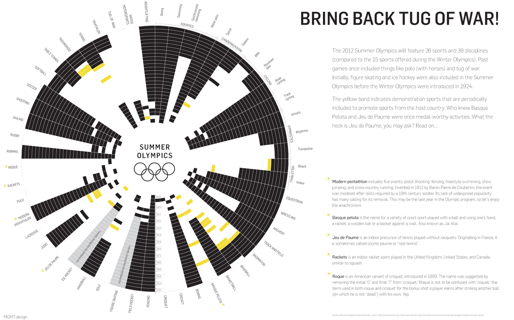 Olympics final The History of Olympic Games
