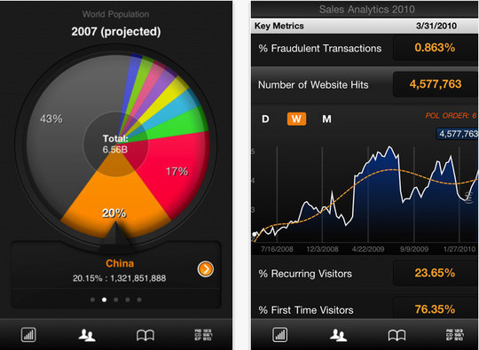 10 Best iPad Apps For Productivity And Project Management Roambi Analytics Visualizer 10 Best iPad Apps For Productivity And Project Management