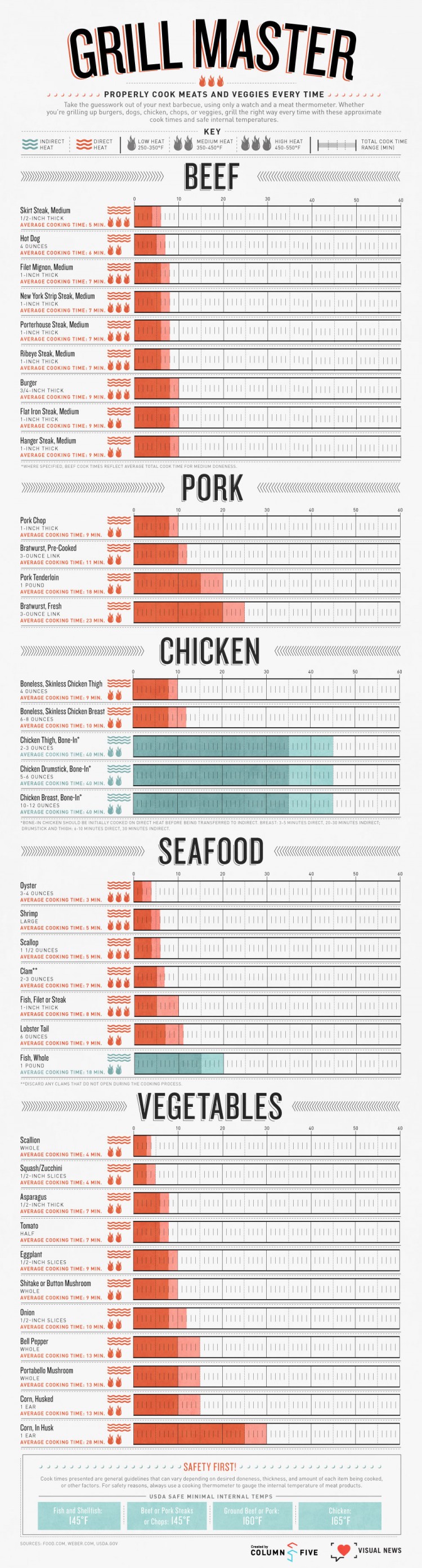 Visual News C5 Grilling Guide Final design 750x2782 Grill Master: A Foolproof Guide to Grilling