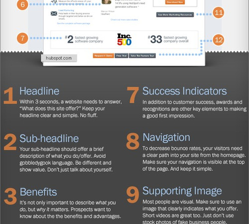 images 12 Critical Elements Every Homepage Must Have: Infographics 
