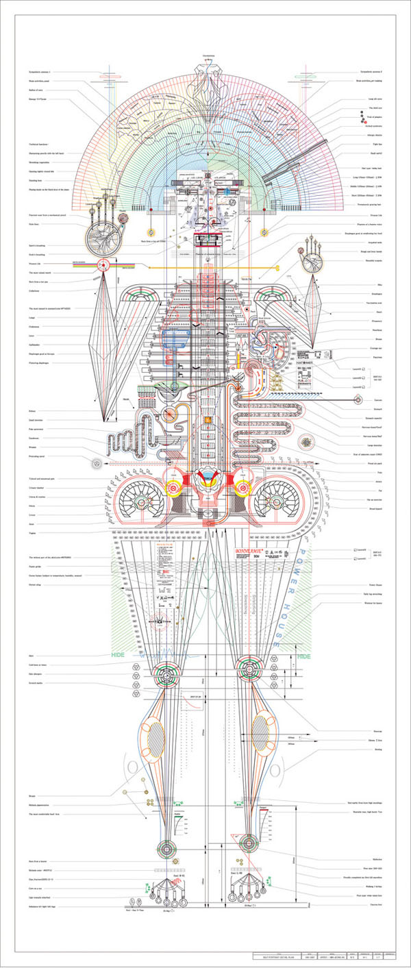 Portraits as Blueprints Portraits as Blueprints