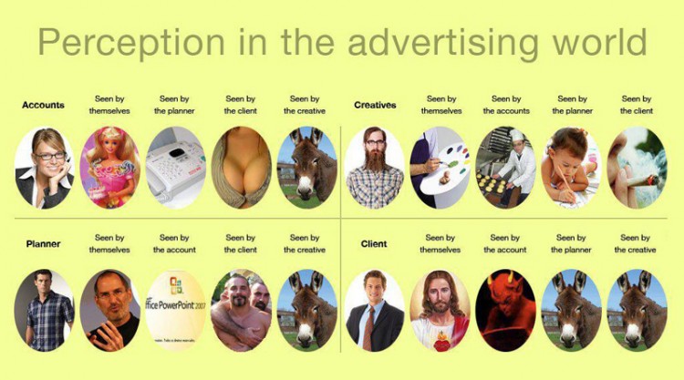 Perception in the advertising world perception 750x417 Perception in the advertising world