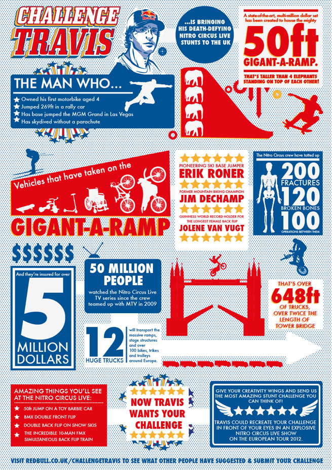 red bull 1low Middle Boop New Info Graphics