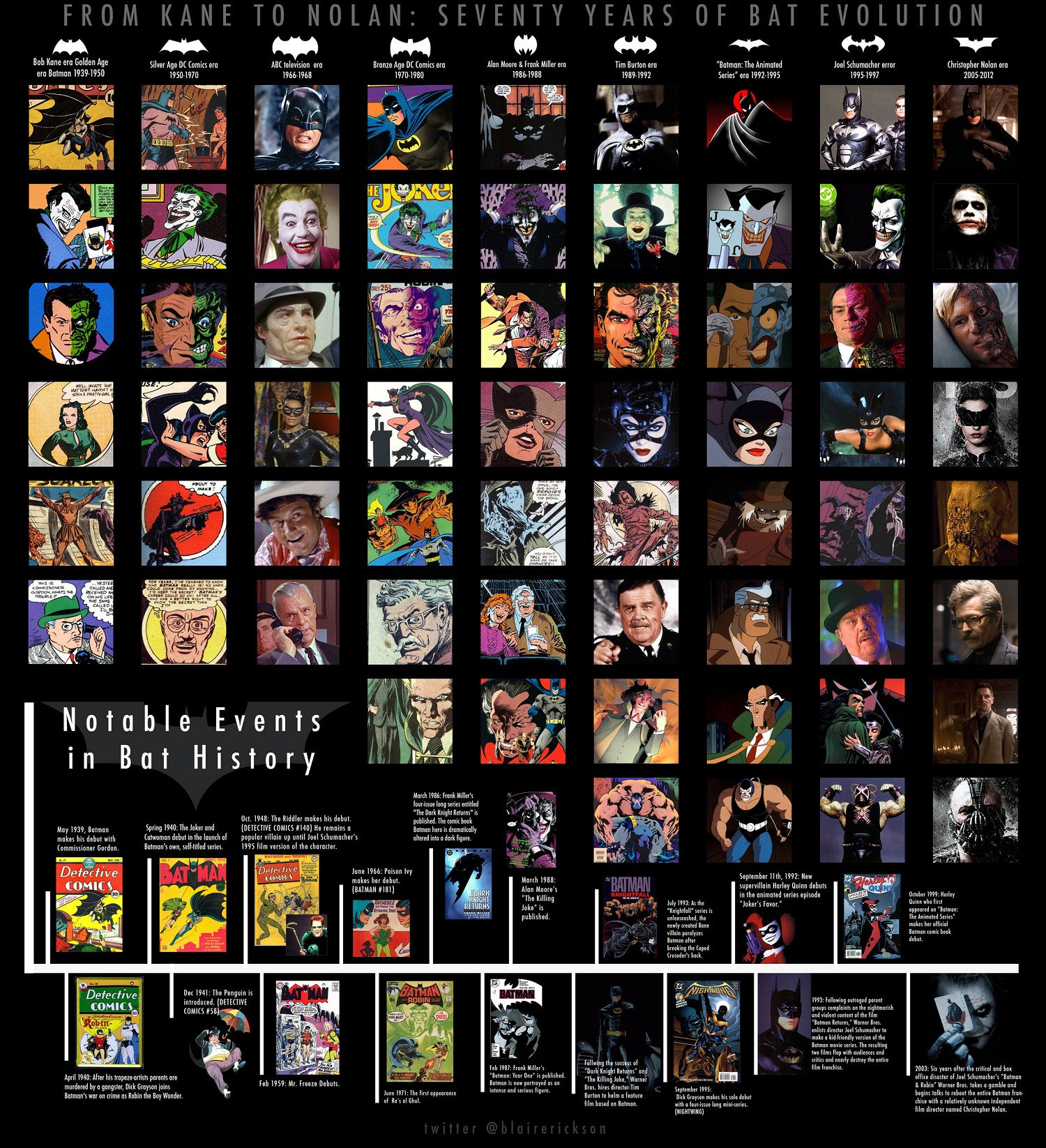 70 Years of Batman Evolution 146 70 Years of Batman Evolution