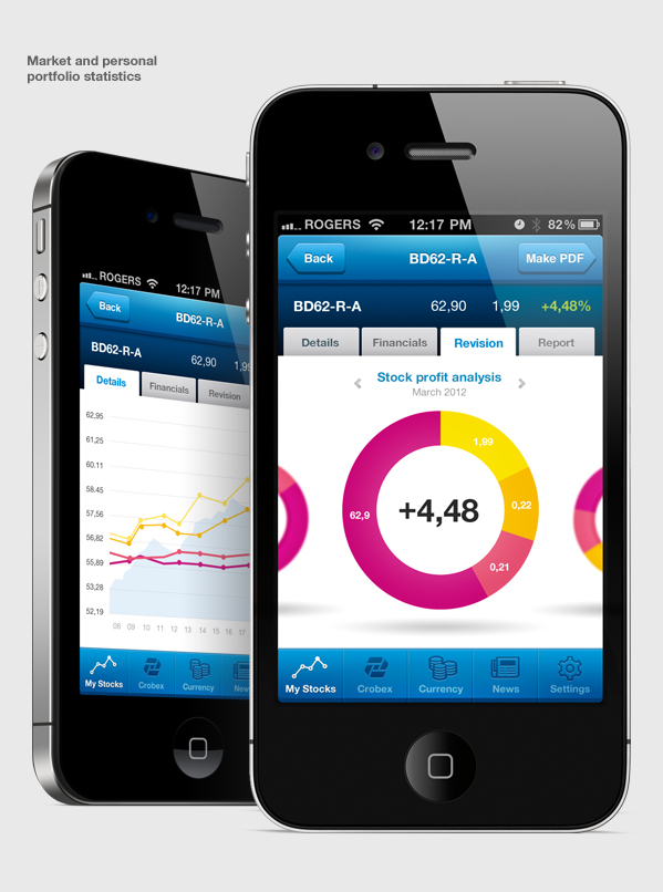 Croatian Market Portfolio iPhone App 266 Croatian Market Portfolio iPhone App
