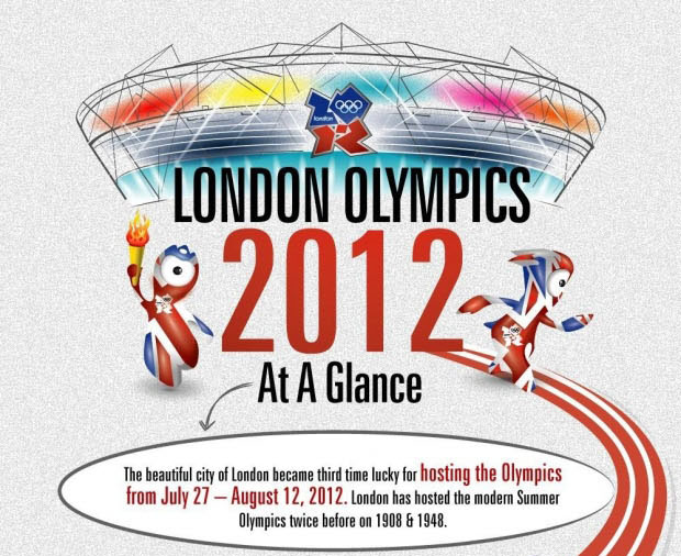 London Olympics 2012 at a Glance – Infographic London Olympics 4 small London Olympics 2012 at a Glance – Infographic