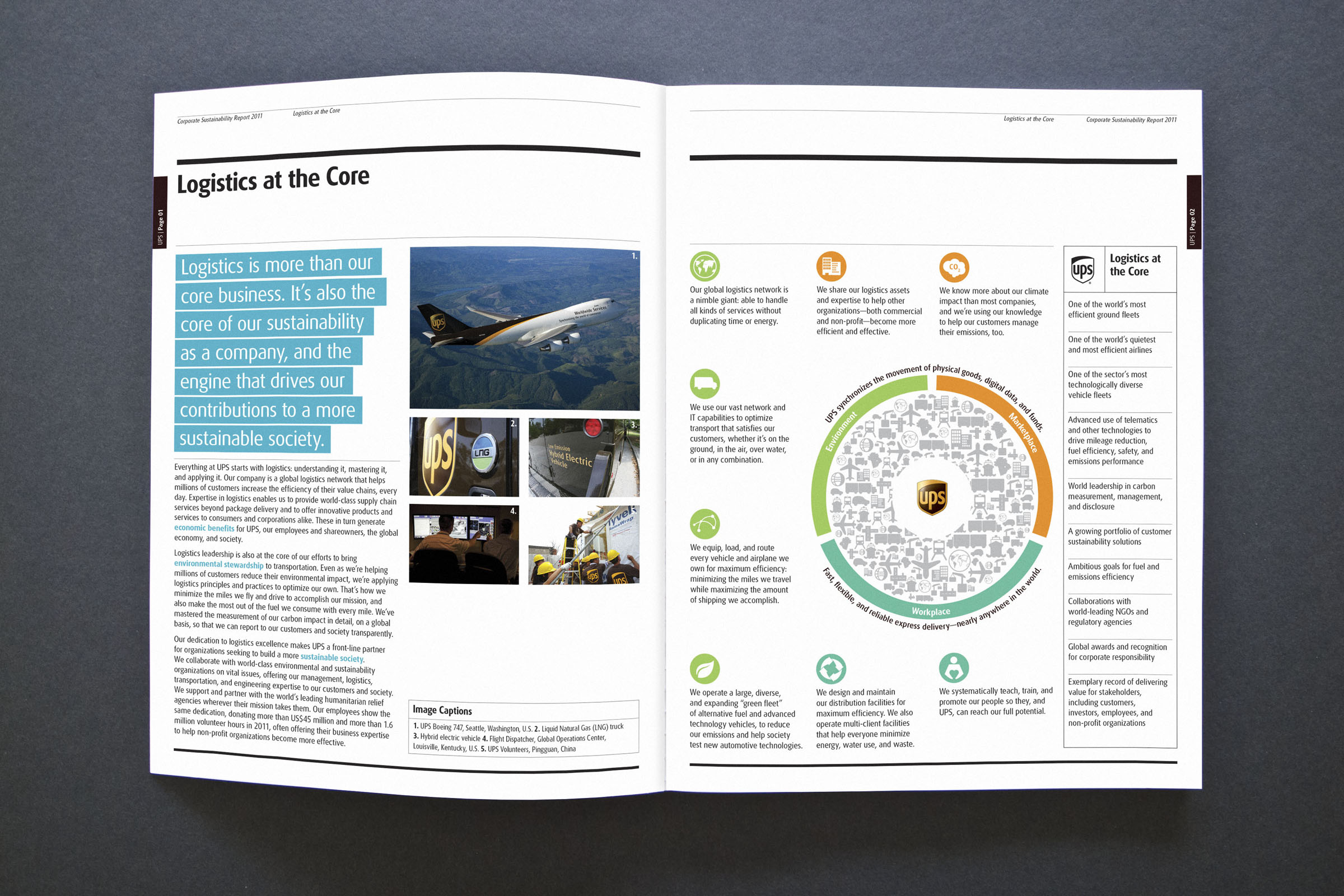 Spread012 UPS Sustainability Report
