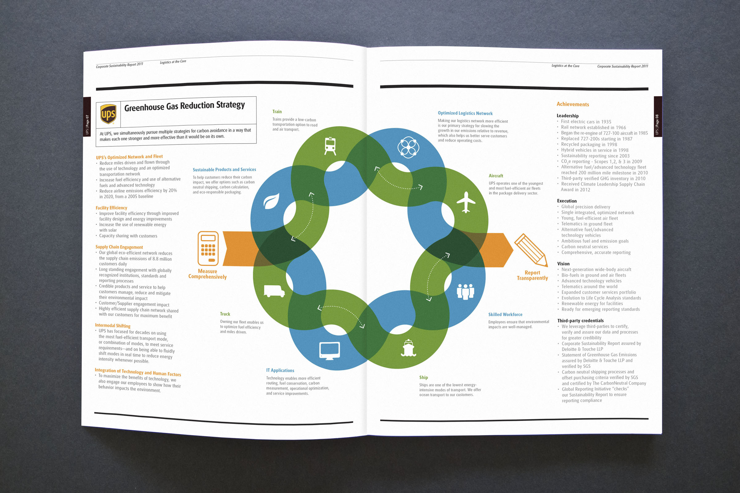 Spread102 UPS Sustainability Report
