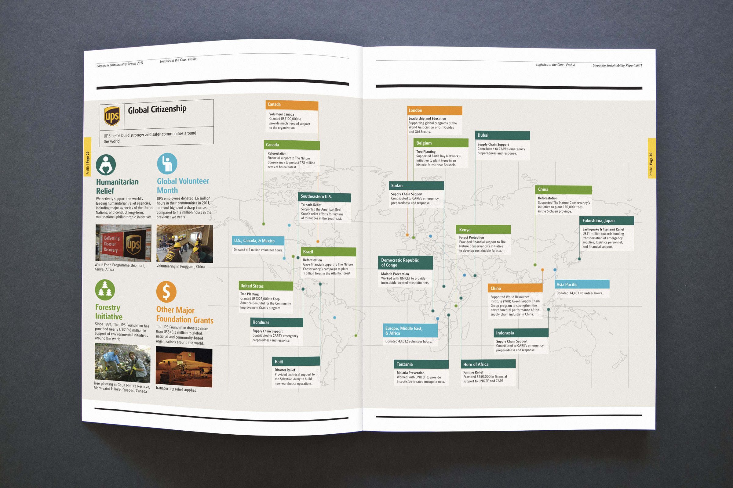 Spread122 UPS Sustainability Report