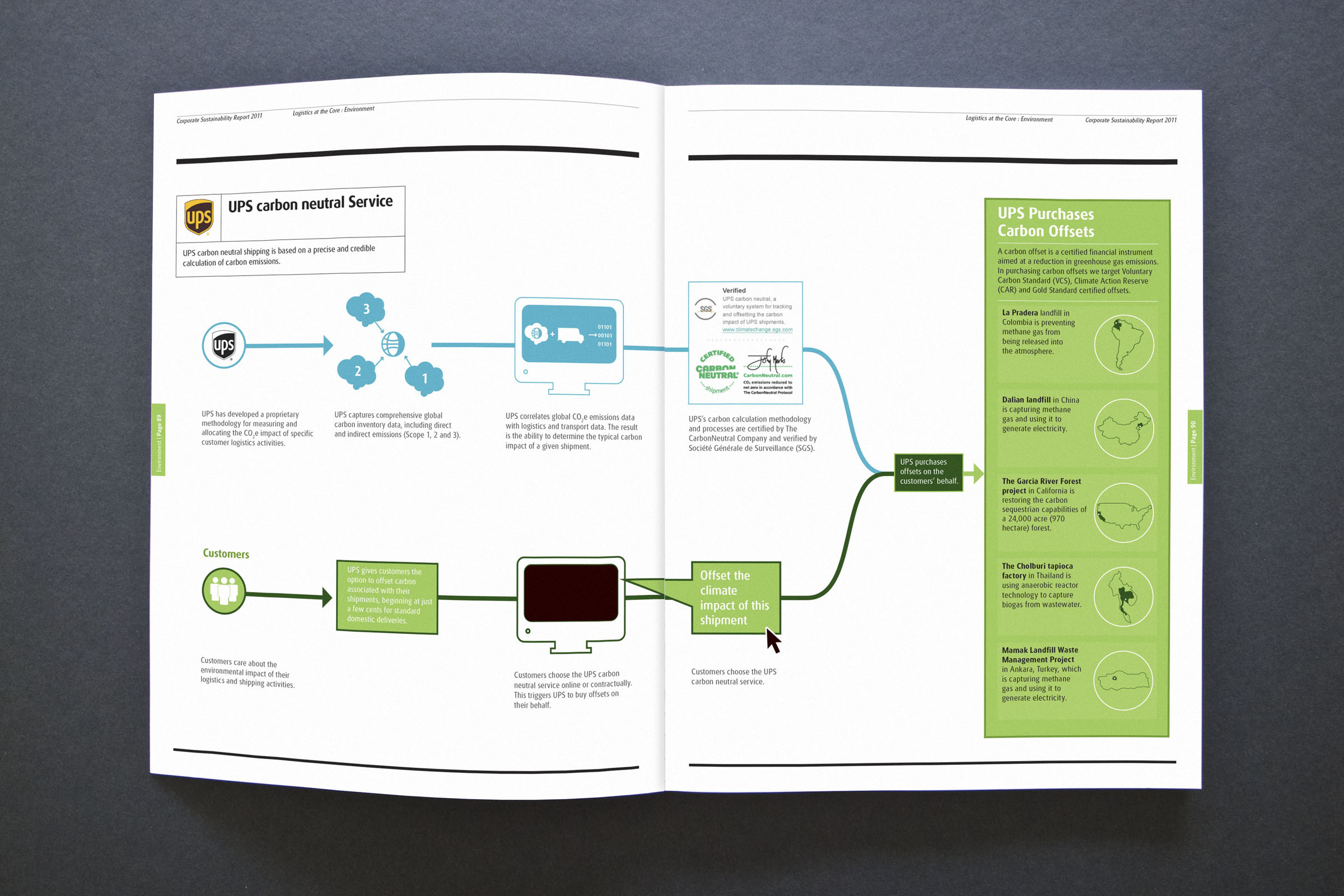 Spread133 UPS Sustainability Report