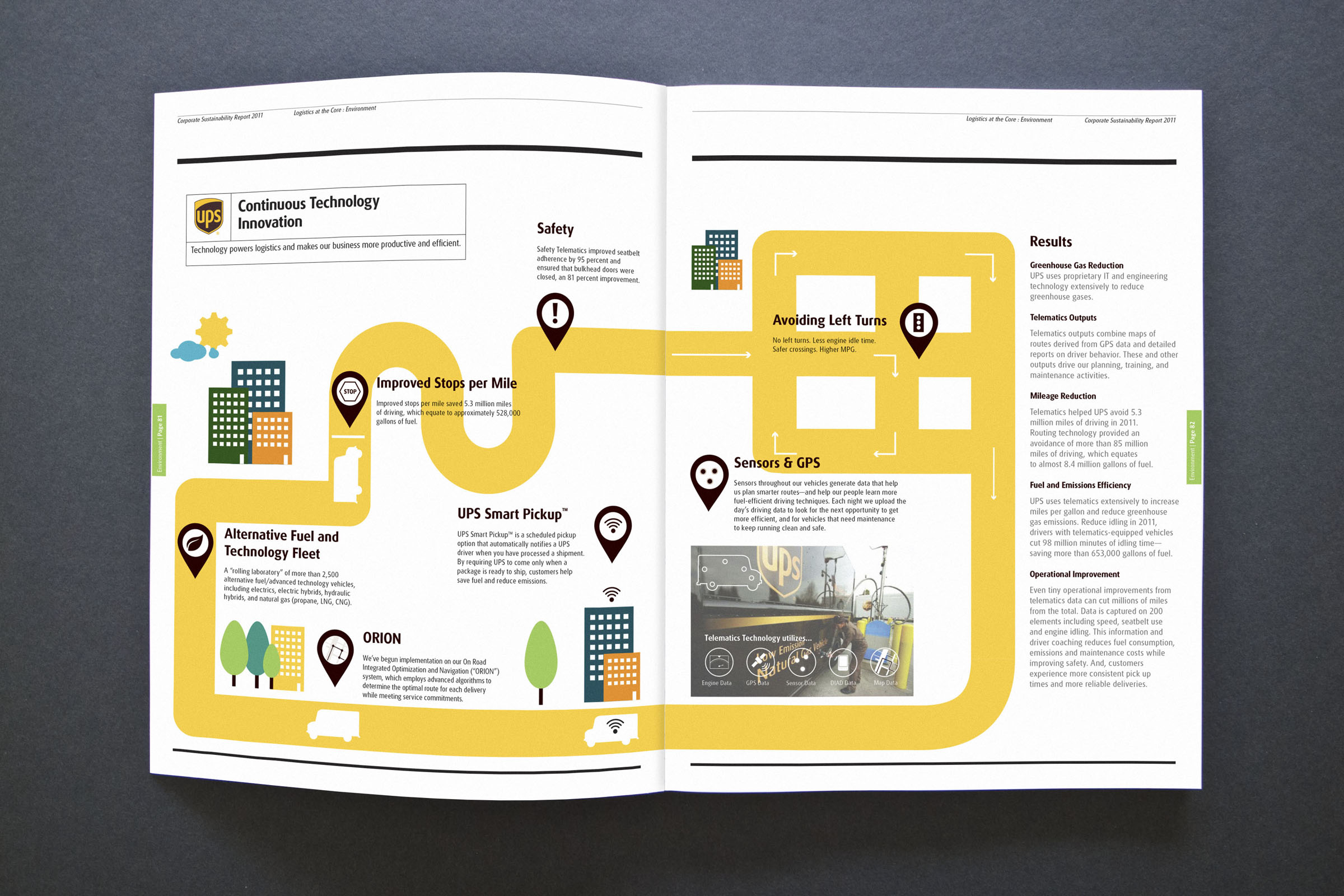 Spread142 UPS Sustainability Report