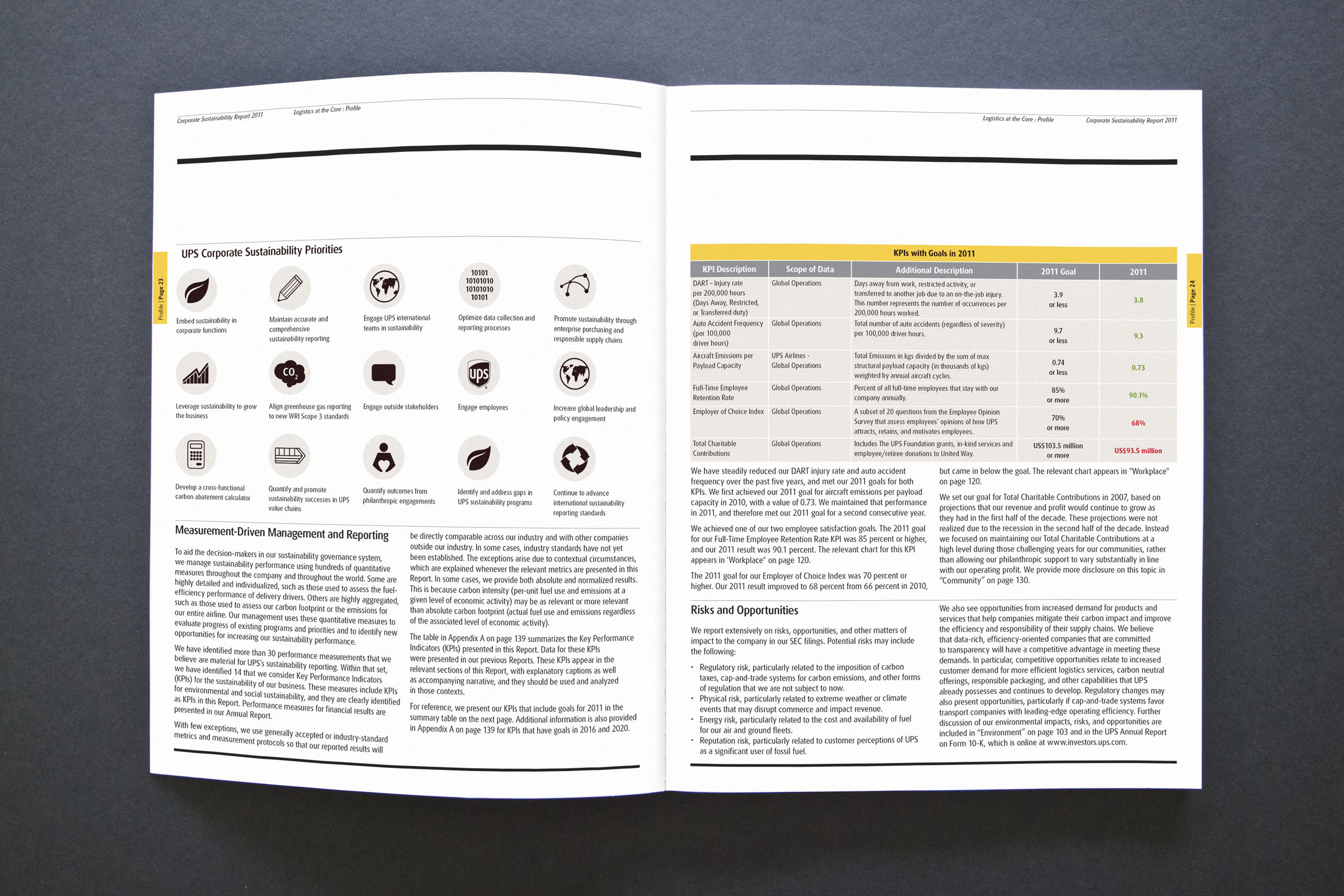 Spread152 UPS Sustainability Report