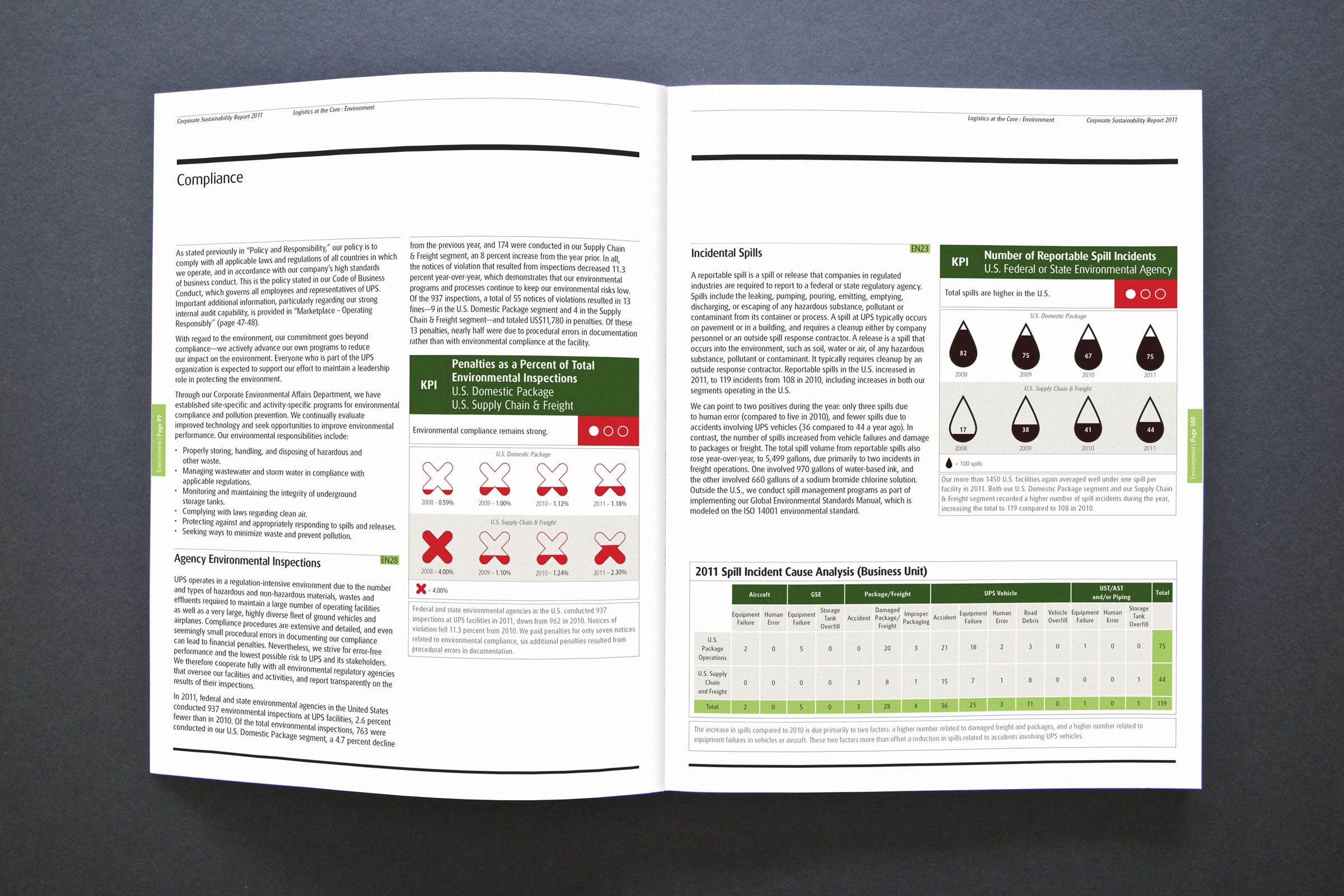 Spread172 UPS Sustainability Report