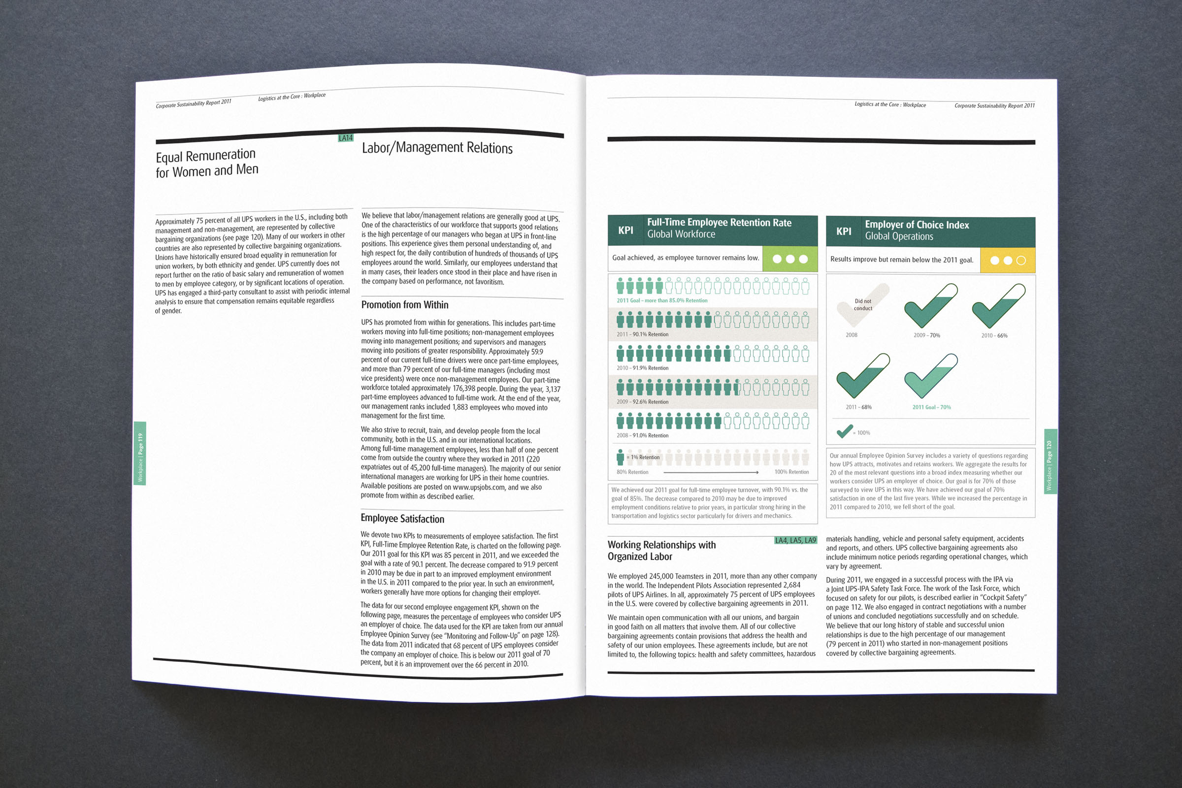 Spread193 UPS Sustainability Report