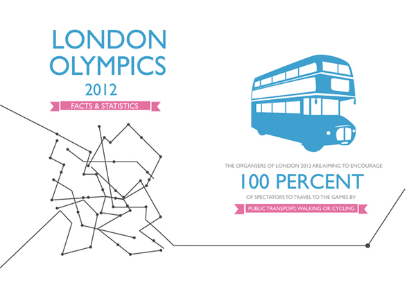 London Olympics best infographics a7a41eceabef12b5d39bb07dbd3e9a81 London Olympics best infographics