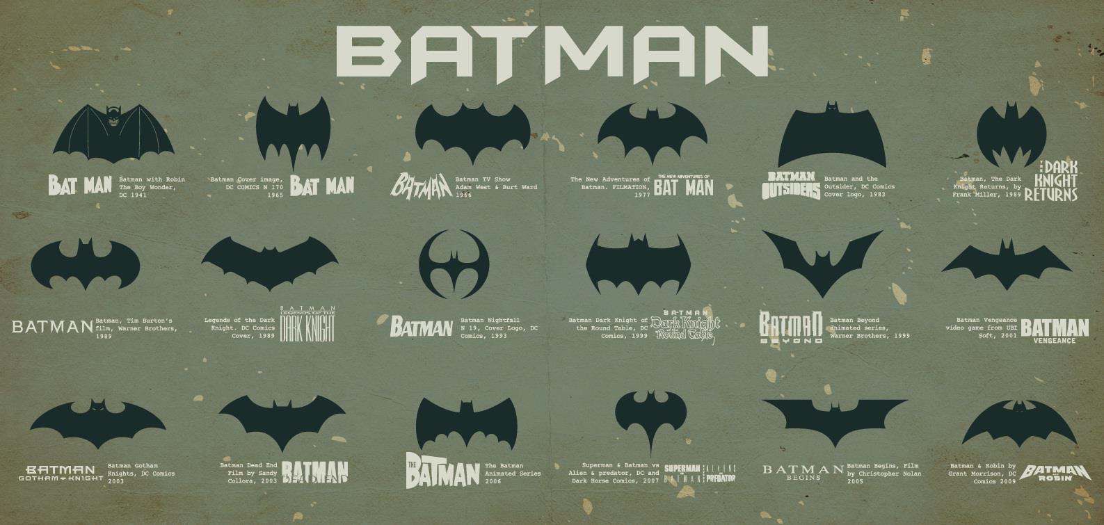 cpaup All the Batman Logos