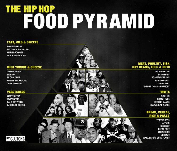 The Official Hip Hop Food Pyramid enhanced buzz wide 31853 1345223807 13 750x640 The Official Hip Hop Food Pyramid