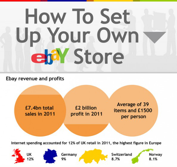 Set Up Your Own Online Store