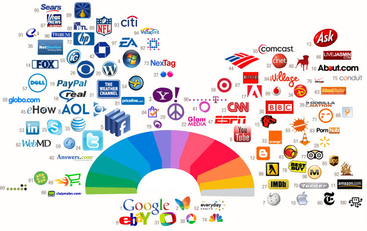 most powerful web colors inf The Colors of the top 100 Web Brands [Infographic]